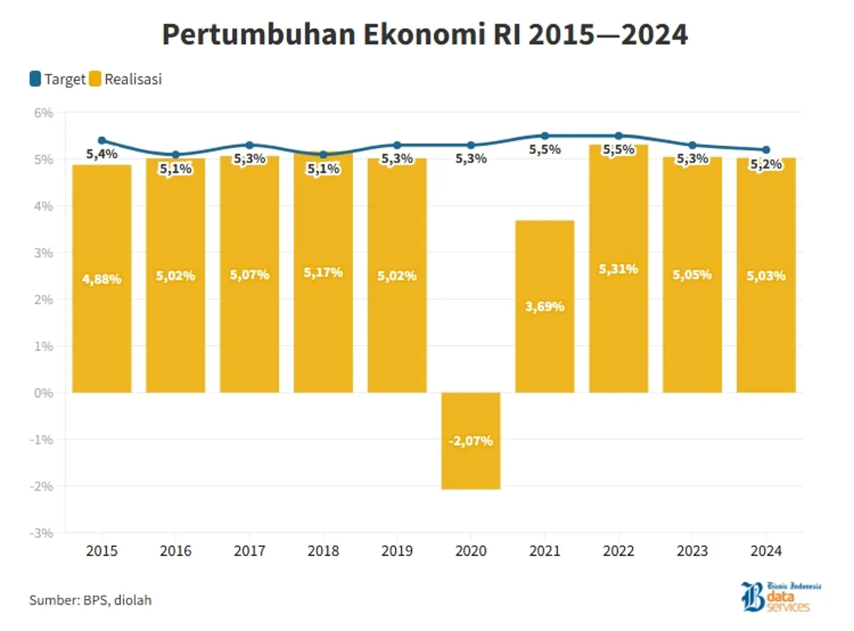 Berita Terkini: Defisit Fiskal Bayangi Ekonomi RI 2026